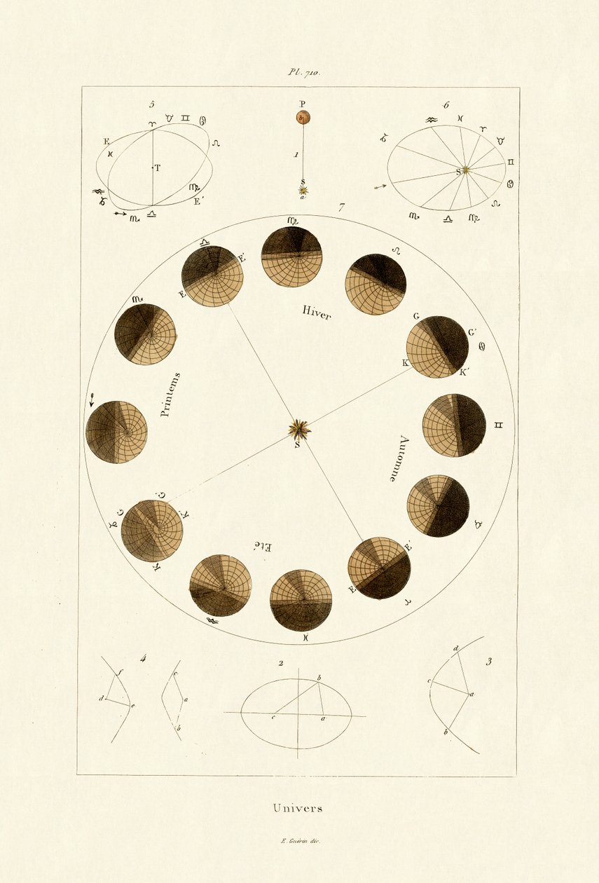 宇宙，1833年至1939年 作者 法语学校