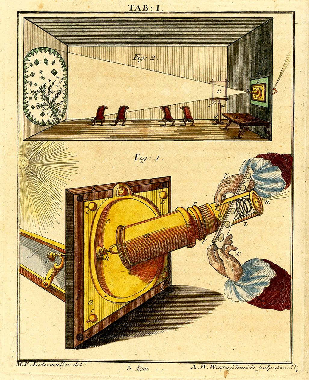 早期光学显微镜的力学，1768 作者 德国学校
