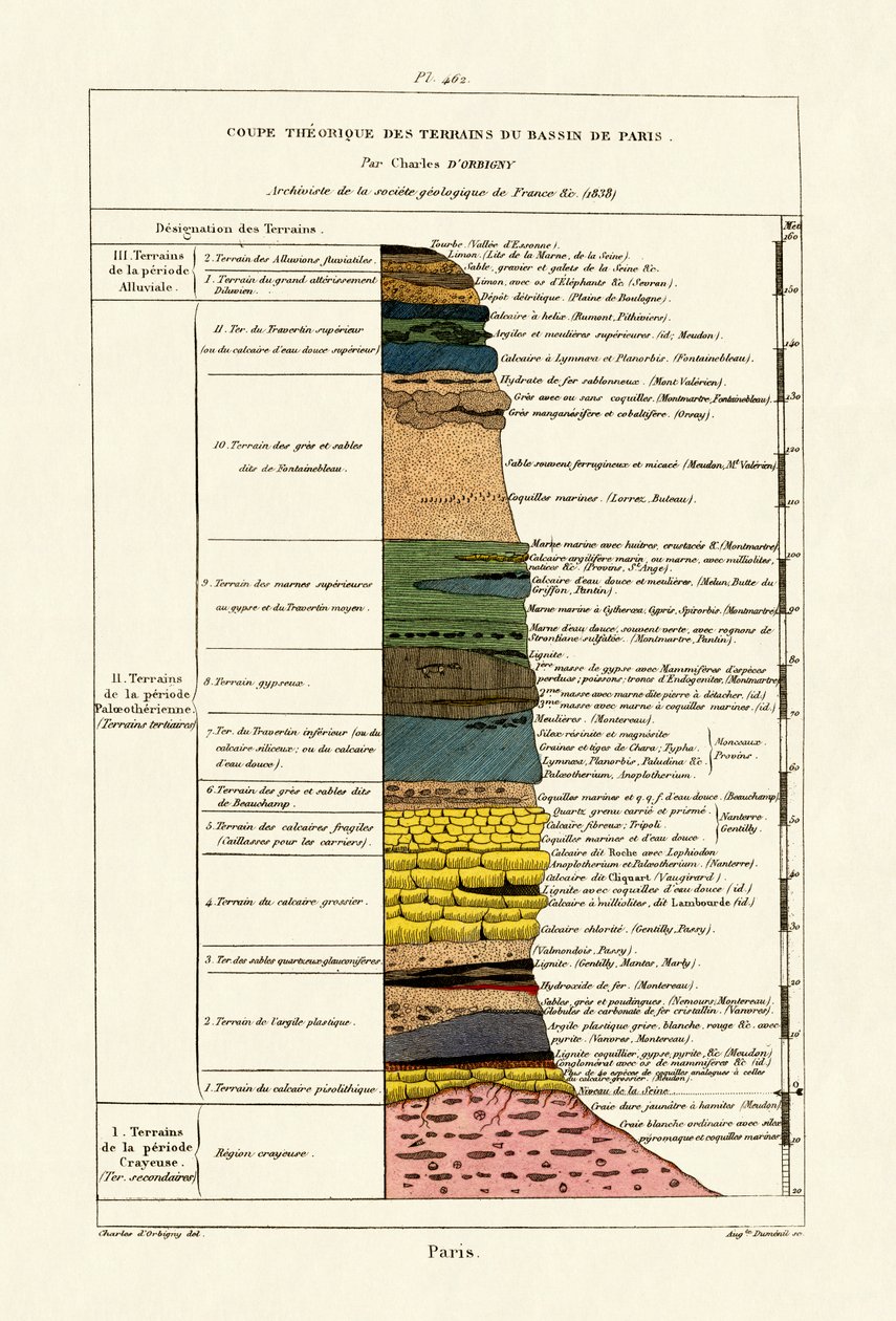地质学，1833-39 作者 法语学校