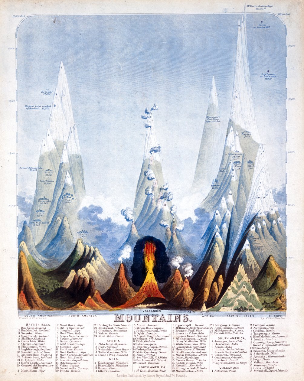 山，1846年 作者 约翰·埃姆斯利