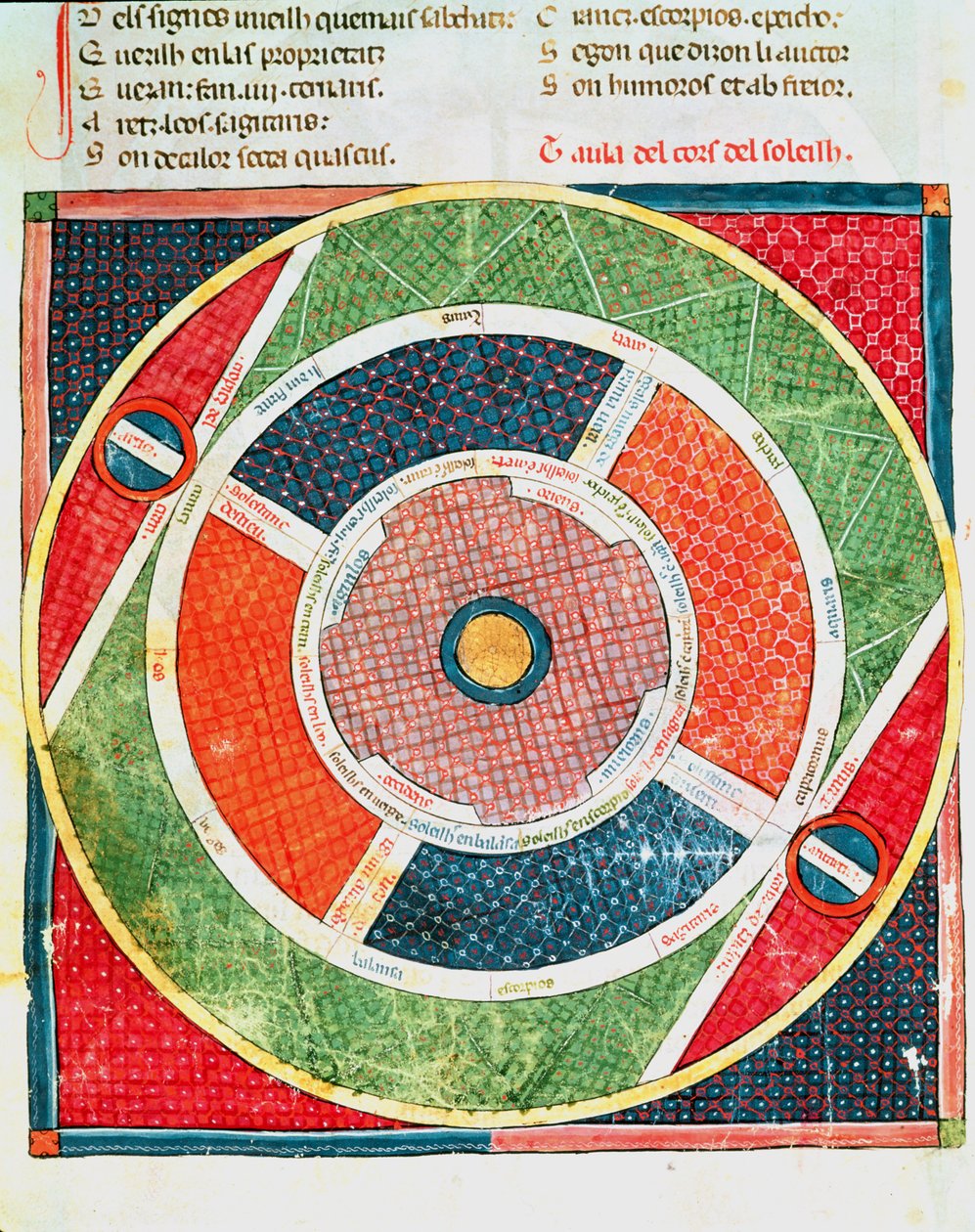 Fol.38v太阳的运动 作者 Matfre Ermengaut