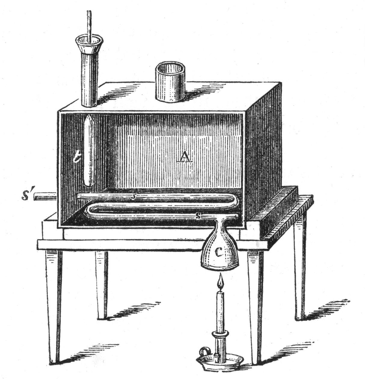 拉姆福德热量计，1887年 作者 不明