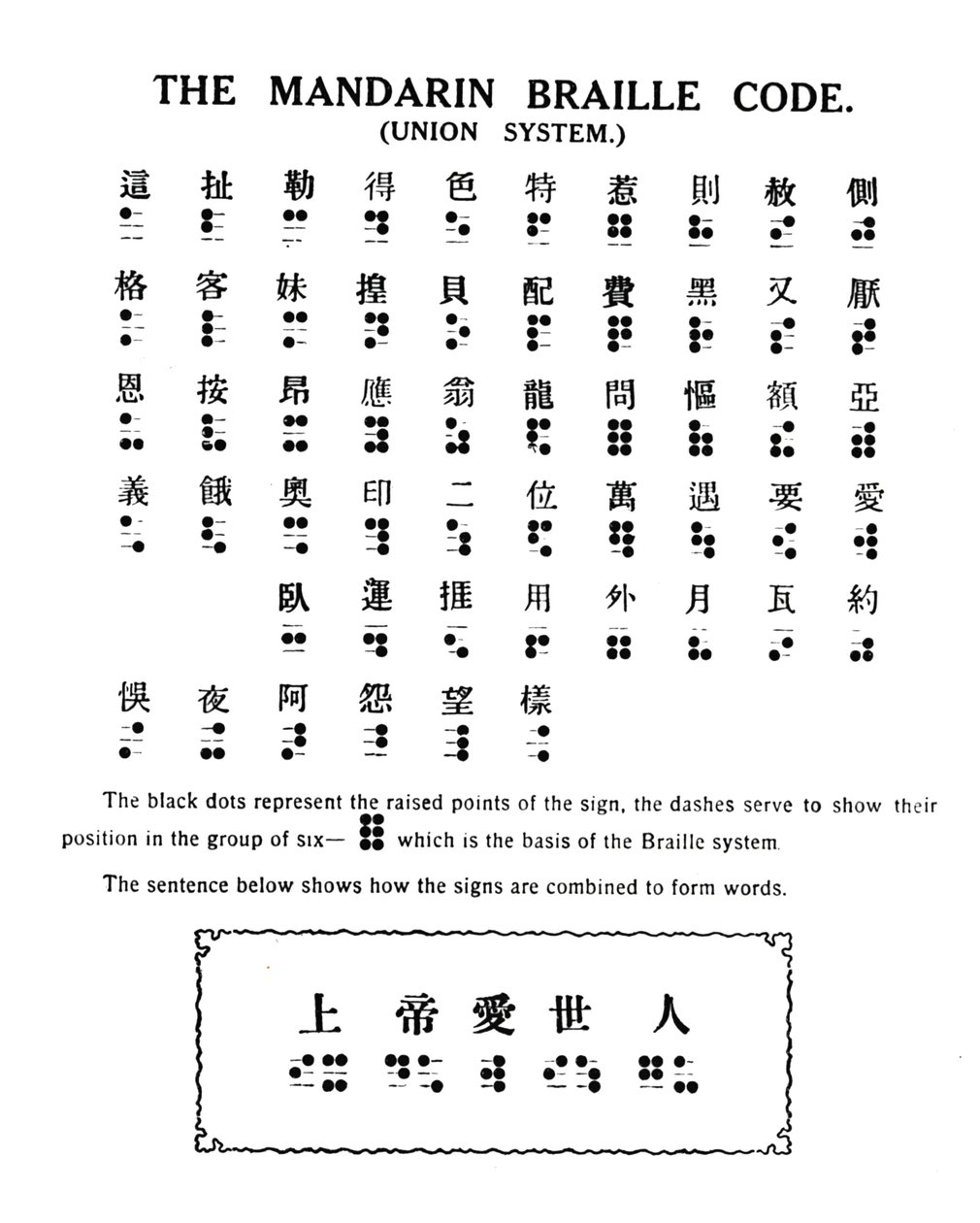 普通话盲文编码联盟系统，1919年 作者 不明