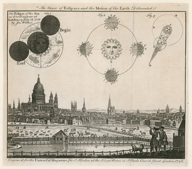 伦敦的视图。 1748年出版 作者 英语学校